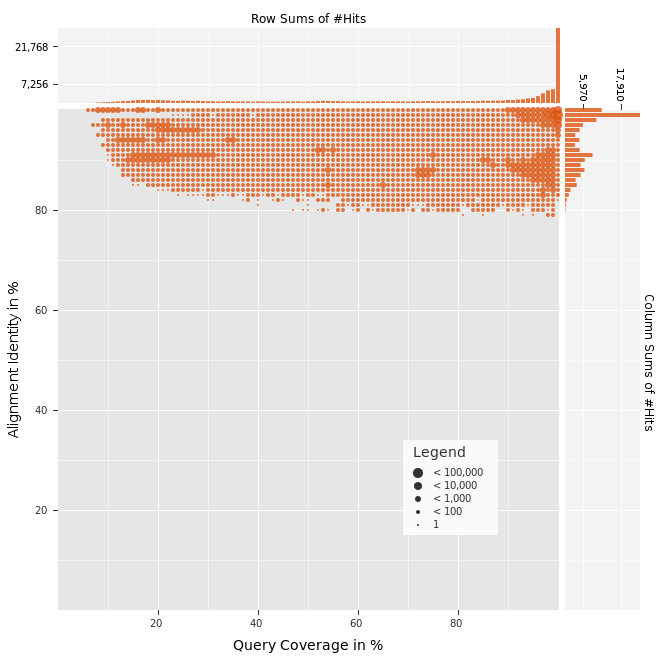 CI plot example